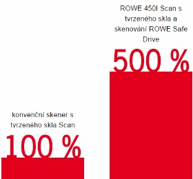 NADSTANDARDNÍ BEZPEČNOST INVESTICE A MODULARITA