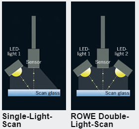 ROWE DOUBLE LIGHT - Skenování bez stínů!